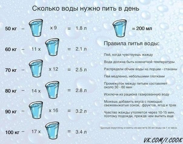Сколько воды в день нужно пить летом ?
