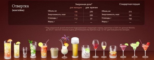 Сколько «весит» алкоголь