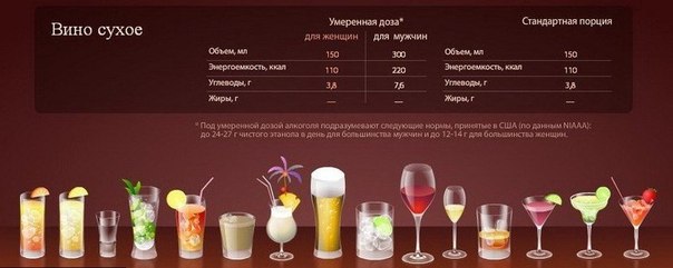 Сколько «весит» алкоголь