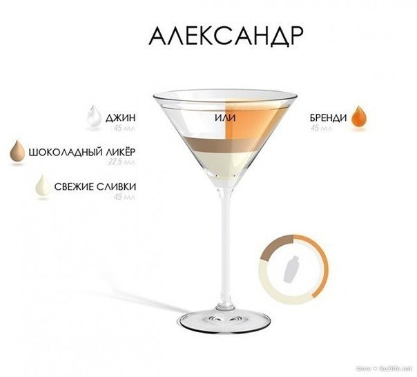 Алкогольные коктейли =)