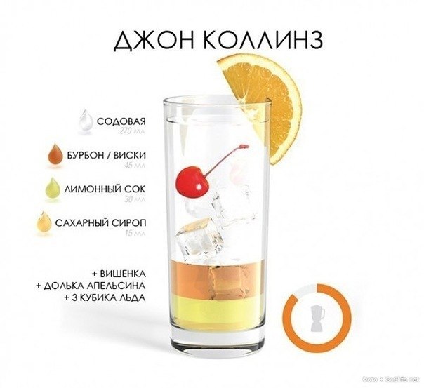 Алкогольные коктейли =)