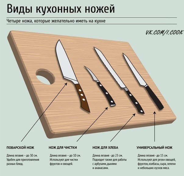 Виды кухонных ножей.
