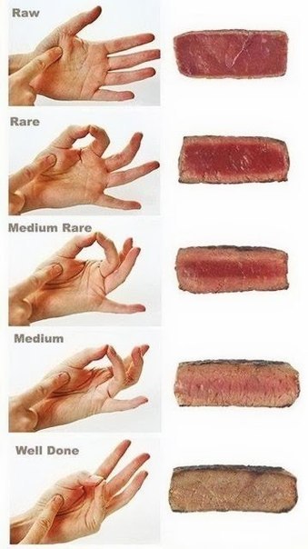 Определяем степень прожарки мяса на ощупь.