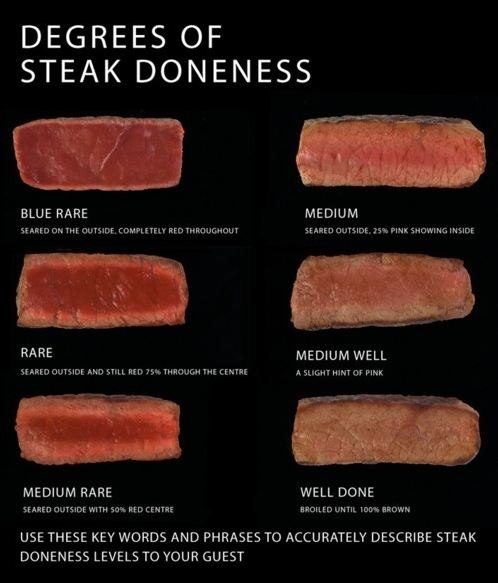 Перечный стейк / Steak au Poivre.