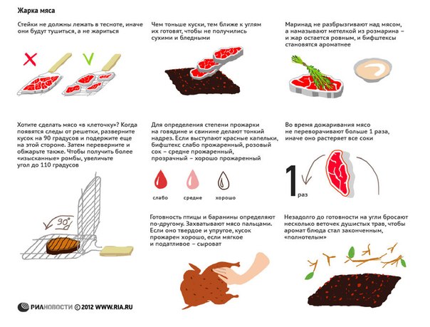 Бифштекс "в клеточку": как приготовить мясо на гриле.
